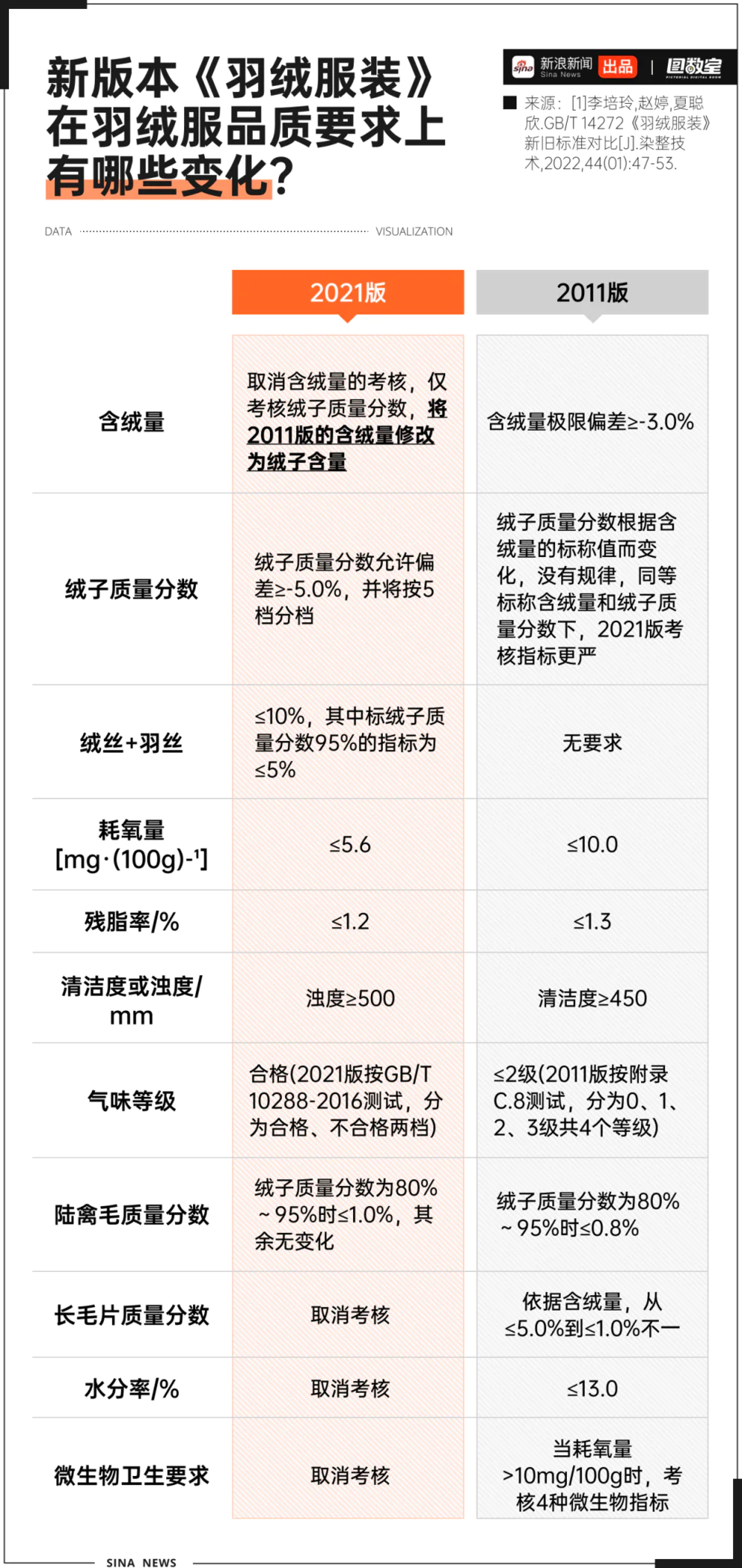 羽绒服涨价，和猪肉有什么关系？