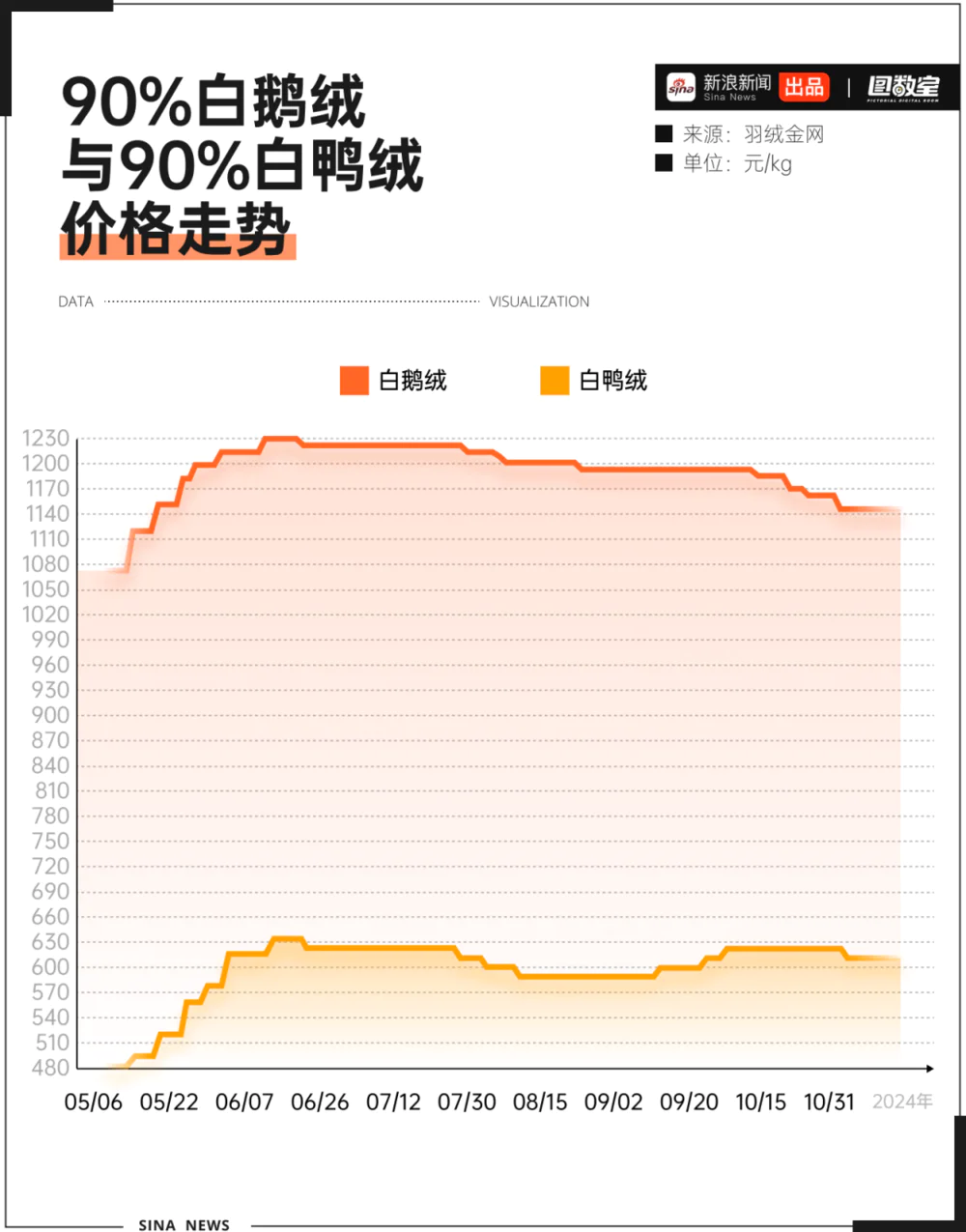 羽绒服涨价，和猪肉有什么关系？