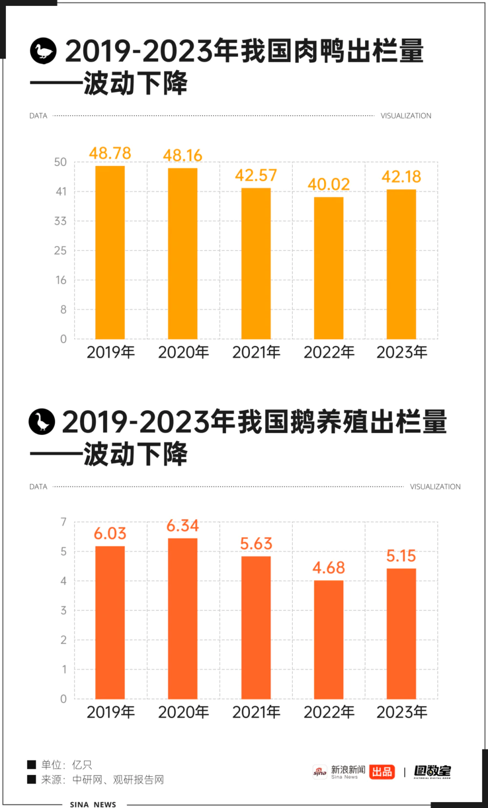 羽绒服涨价，和猪肉有什么关系？