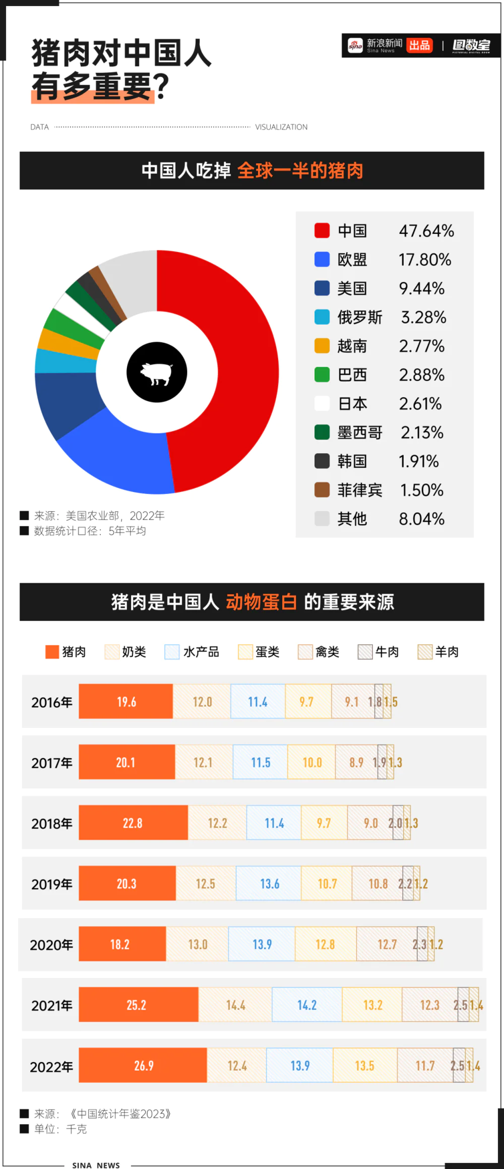 羽绒服涨价，和猪肉有什么关系？