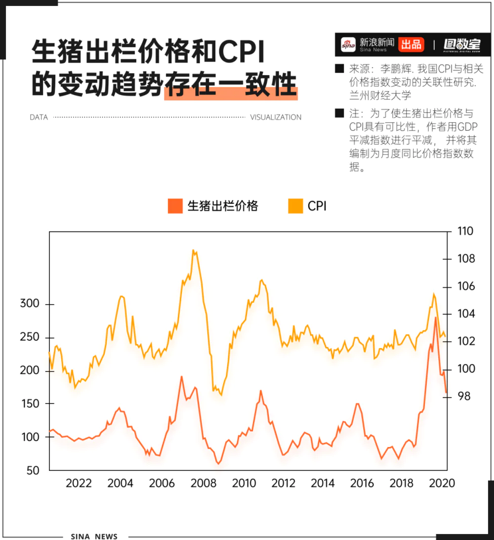 羽绒服涨价，和猪肉有什么关系？