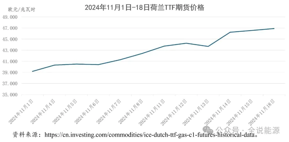 欧洲会发生天然气供应危机吗？