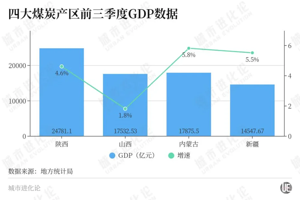 左手煤炭，右手“风光”，谁在“单挑”能源大省？