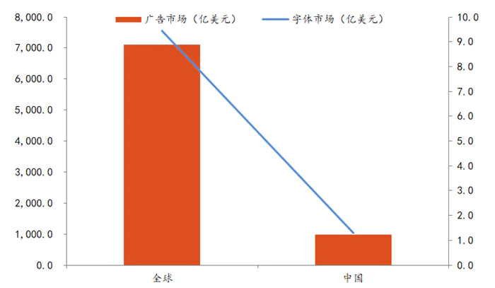 如何撰写深度商业研究报告？