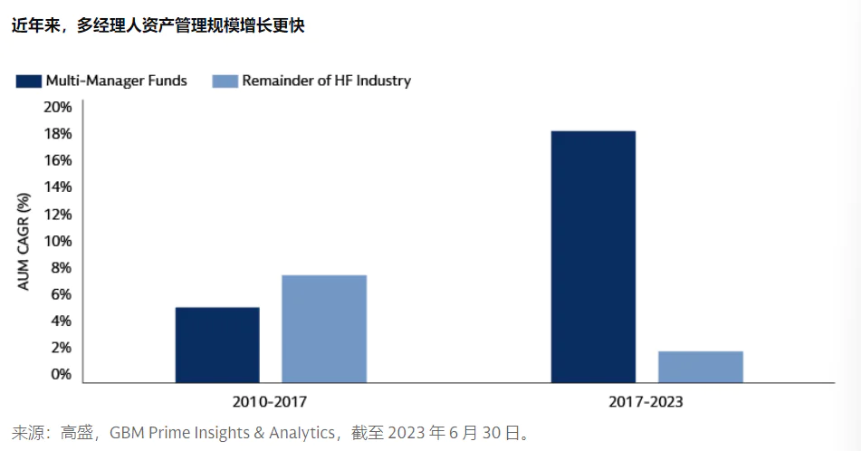 当今最火的基金，投资的“终极答案”？