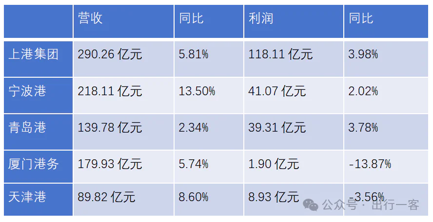 中国港口，扩建升级进行时