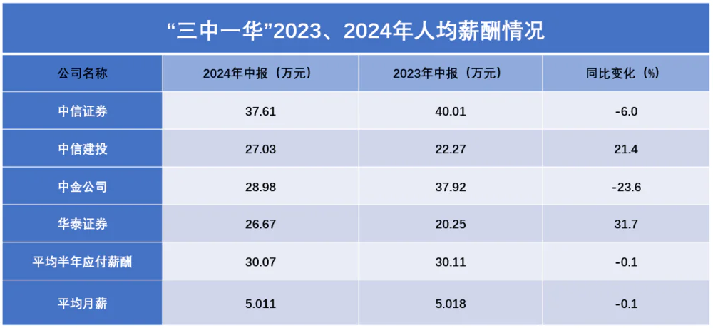 头部券商打工人：经手几十亿，骑电动车上班