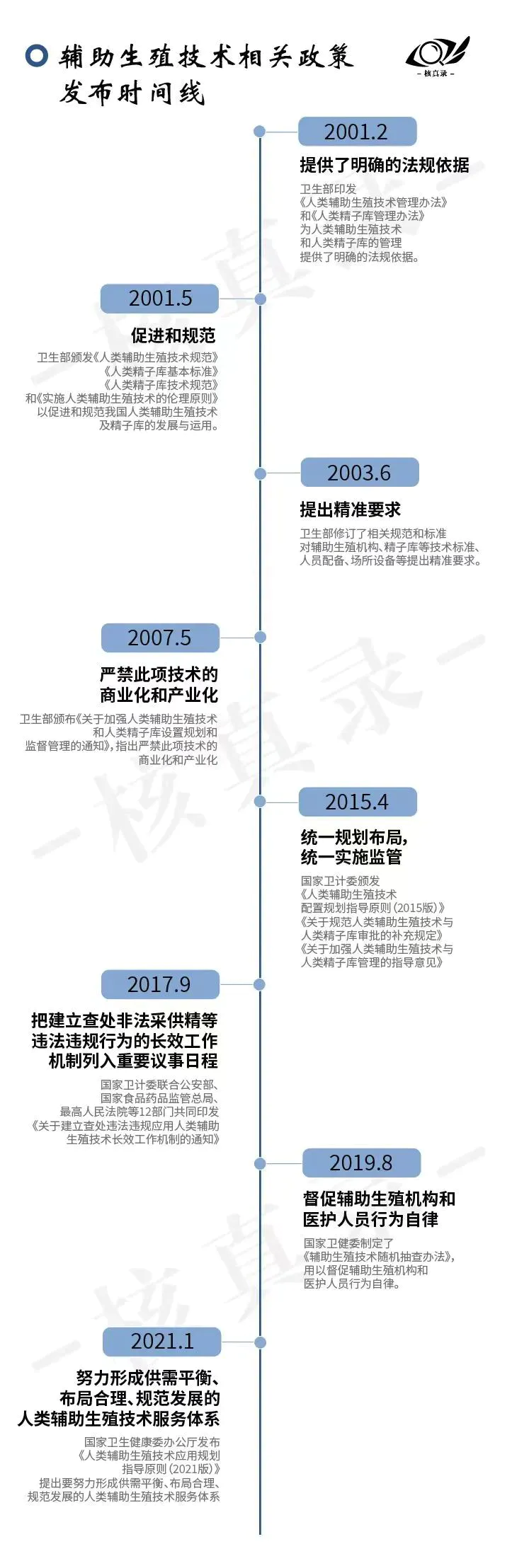 人工辅助生殖与“买”精生子的二三事