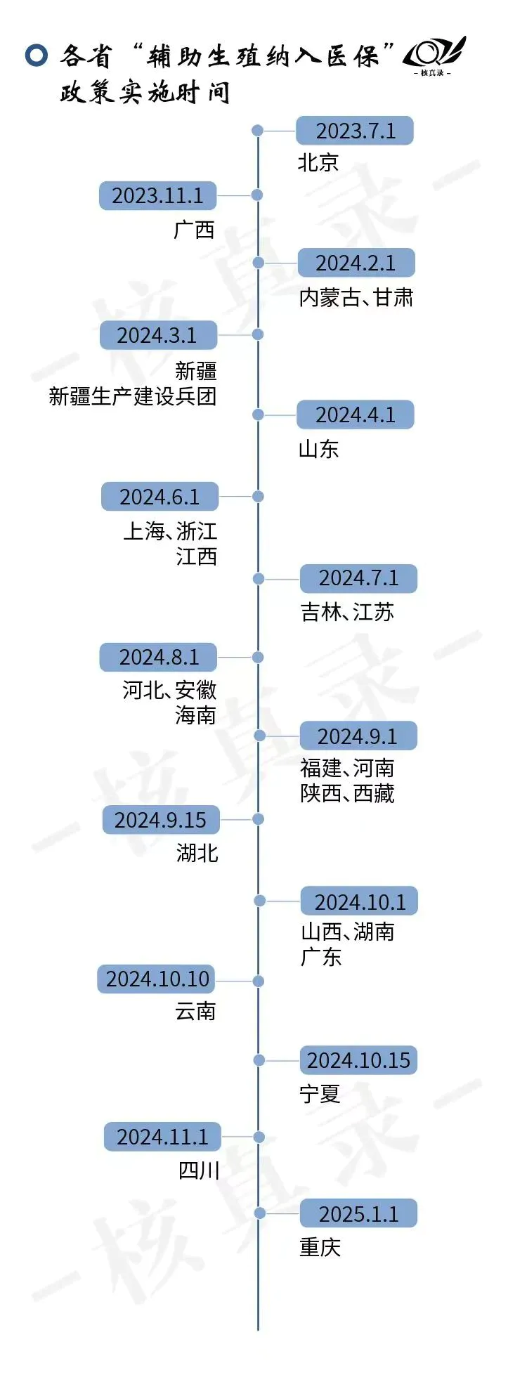 人工辅助生殖与“买”精生子的二三事