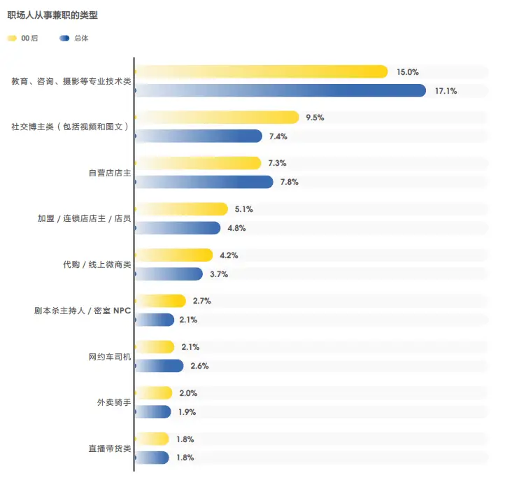 当搞钱成为共识，品牌如何讲好「创业搭子」的故事？