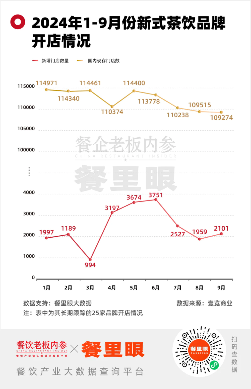 茶饮加盟，红利大跌