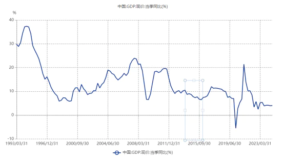 十年之后，A股会再来一次“大水牛”吗？