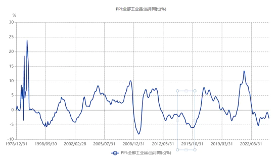 十年之后，A股会再来一次“大水牛”吗？