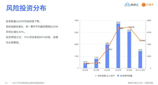 十年之后，A股会再来一次“大水牛”吗？