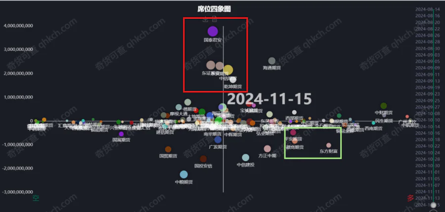 持仓数据告诉你，散户为什么总是“赚小钱亏大钱”？