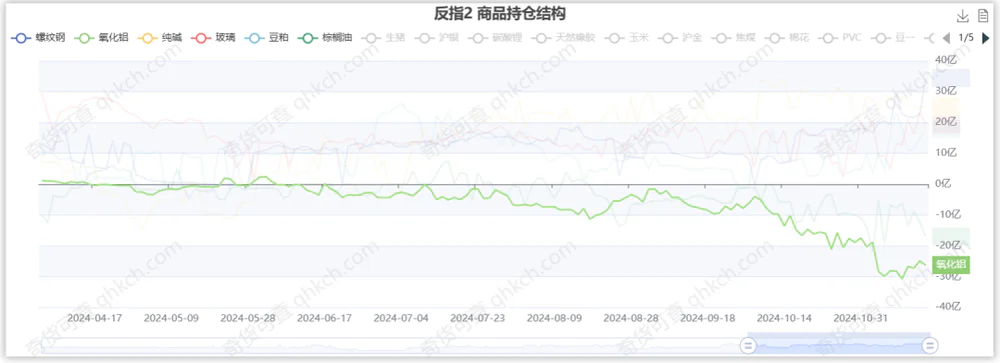 持仓数据告诉你，散户为什么总是“赚小钱亏大钱”？