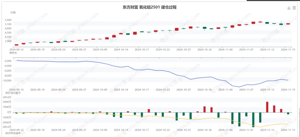 持仓数据告诉你，散户为什么总是“赚小钱亏大钱”？