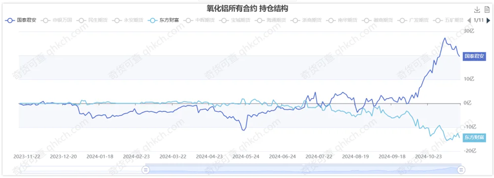 持仓数据告诉你，散户为什么总是“赚小钱亏大钱”？