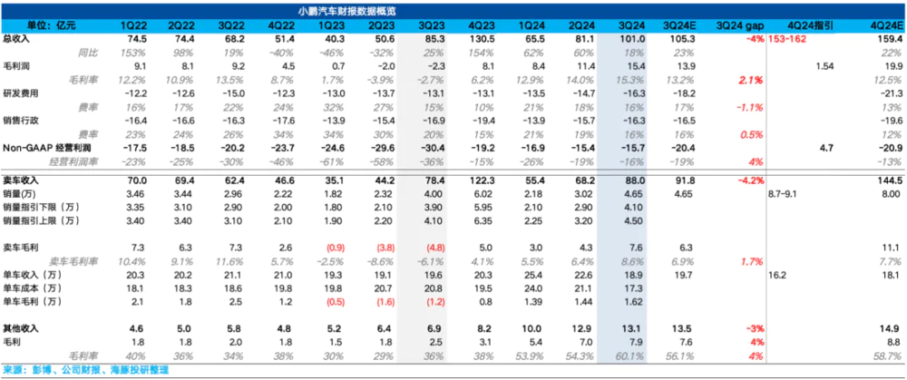 丧了快三年，小鹏终于要杀回来了？