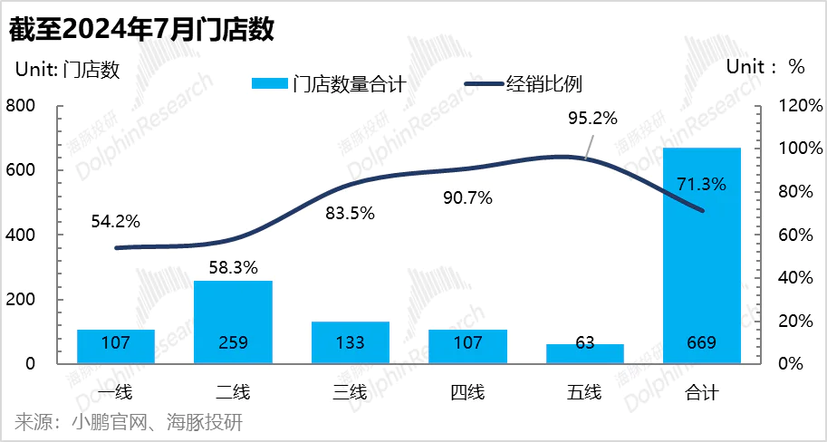 丧了快三年，小鹏终于要杀回来了？