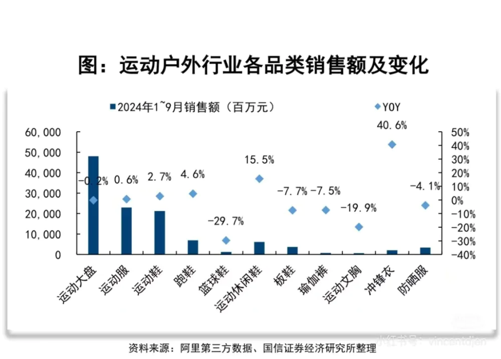 冲锋衣，怎么就成了中产标配？