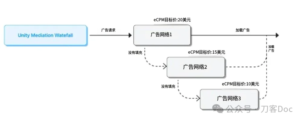 反垄断风暴下，谷歌广告帝国的扩张简史