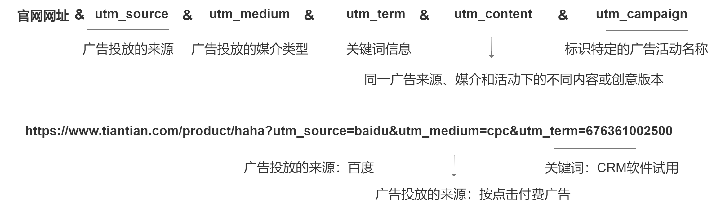 SaaS增长（2）：解锁“官网设计”的那些事儿