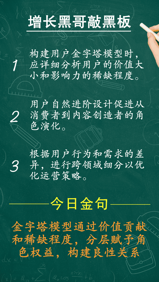 互联网人都在用的用户身份区隔与分层技巧