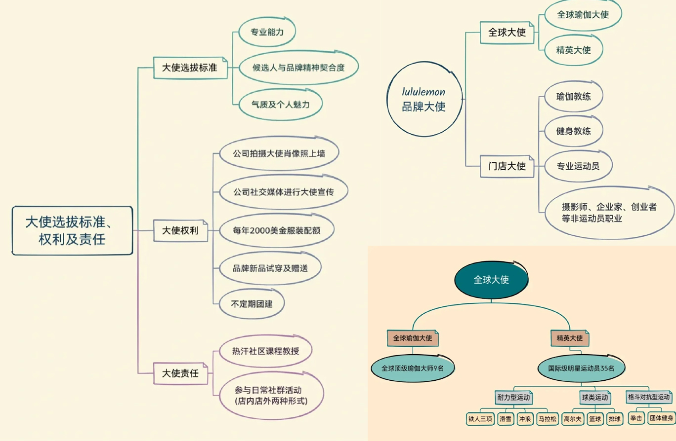 零成本启动「超级用户计划」，从认知5大人群开始！