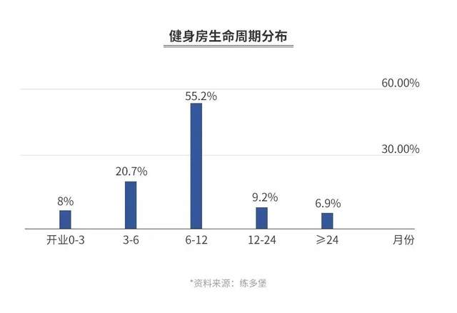 老牌健身房“跌倒”，乐刻 中田 网红店吃饱