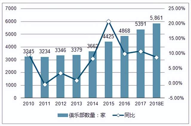 老牌健身房“跌倒”，乐刻 中田 网红店吃饱