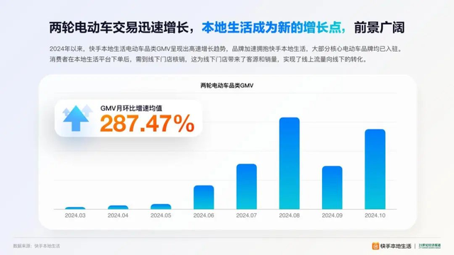 本地生活2025：新线市场强渗透，品效流转大增量