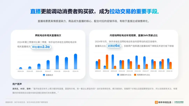 本地生活2025：新线市场强渗透，品效流转大增量