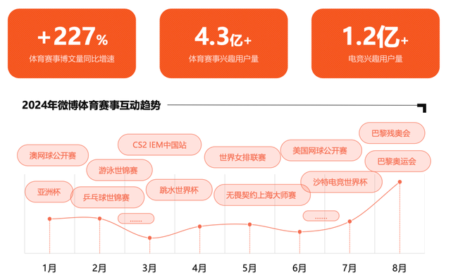 2025品牌传播，在场比在线更重要