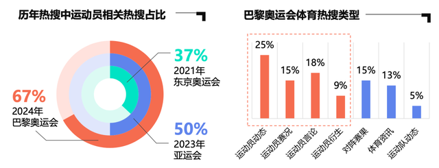 2025品牌传播，在场比在线更重要