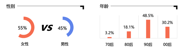 2025品牌传播，在场比在线更重要