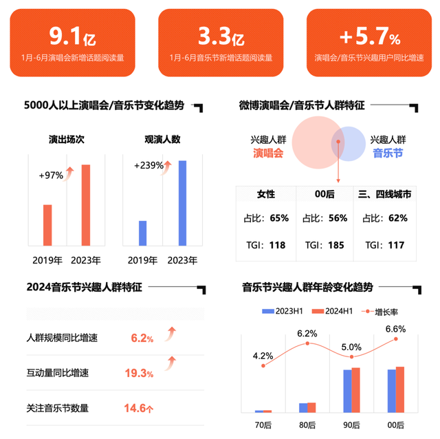 2025品牌传播，在场比在线更重要