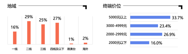 2025品牌传播，在场比在线更重要