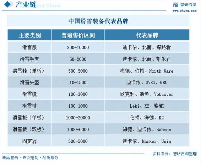 滑雪“菜鸟”们，催熟千亿冰雪消费热矿