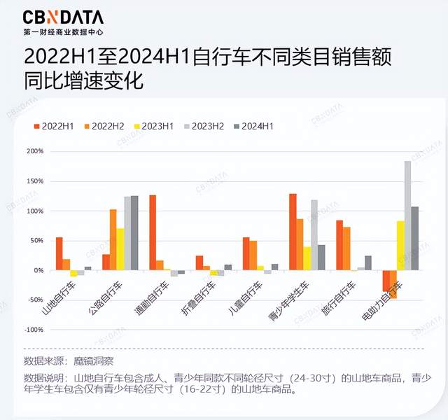 骑行热的冷思考：自行车圈如何破圈？