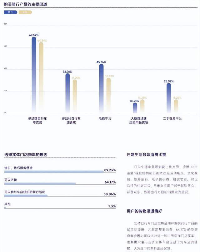 骑行热的冷思考：自行车圈如何破圈？