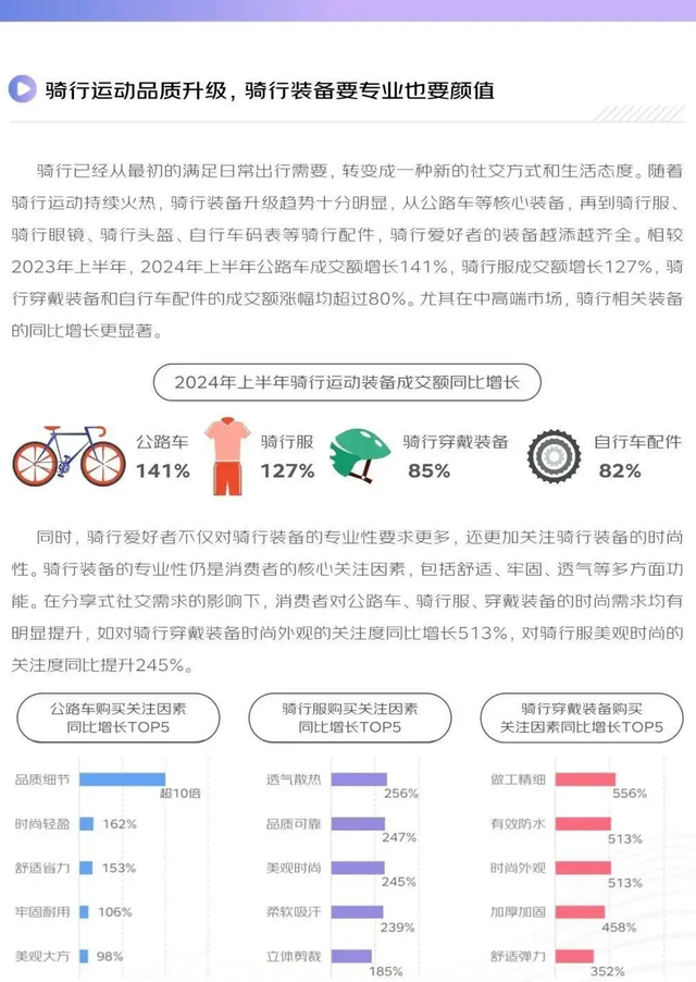 骑行热的冷思考：自行车圈如何破圈？