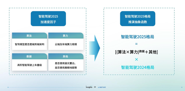 比亚迪掀翻智驾牌桌：当“天神之眼”把NOA塞进6万块车里，谁在颤抖？