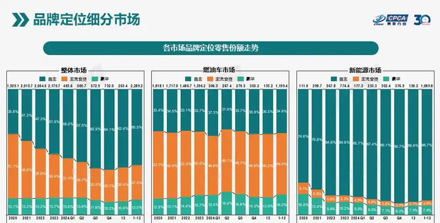 比亚迪掀翻智驾牌桌：当“天神之眼”把NOA塞进6万块车里，谁在颤抖？