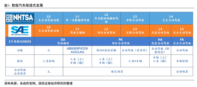 比亚迪掀翻智驾牌桌：当“天神之眼”把NOA塞进6万块车里，谁在颤抖？