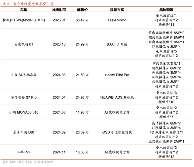 比亚迪掀翻智驾牌桌：当“天神之眼”把NOA塞进6万块车里，谁在颤抖？