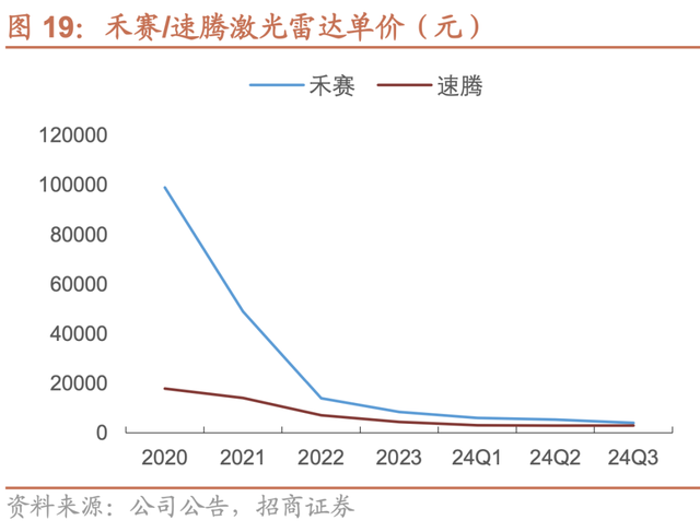 比亚迪掀翻智驾牌桌：当“天神之眼”把NOA塞进6万块车里，谁在颤抖？