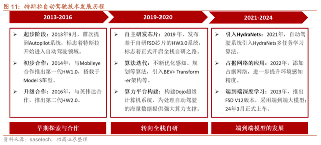 比亚迪掀翻智驾牌桌：当“天神之眼”把NOA塞进6万块车里，谁在颤抖？