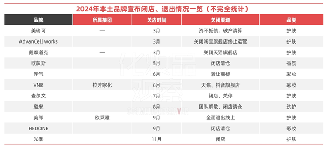 美妆消费“冷静期”，品牌如何适应新生存法则？