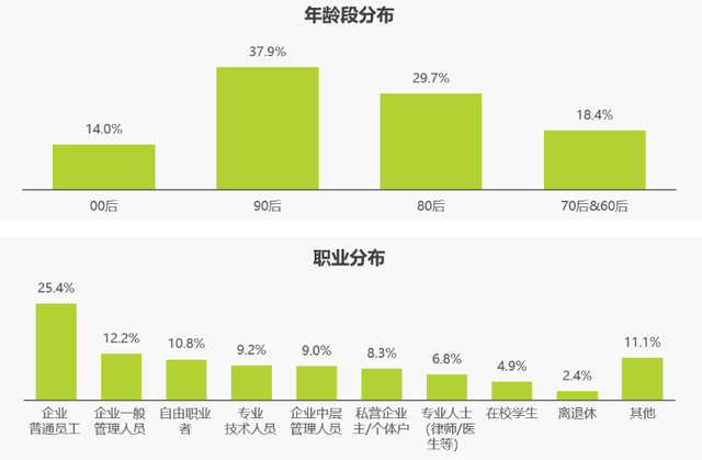 年轻人杀进按摩店，疗愈经济有什么新花样？